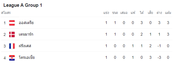 วิเคราะห์บอล