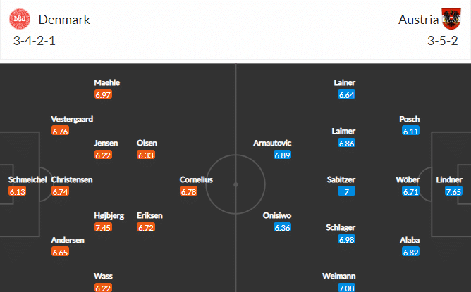 วิเคราะห์บอล