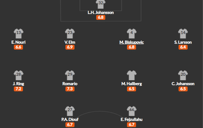 วิเคราะห์บอล