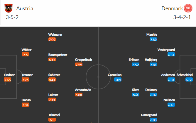 วิเคราะห์บอล