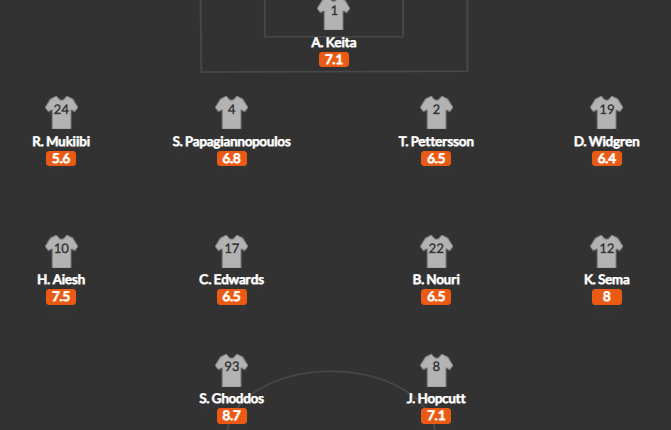 วิเคราะห์บอล