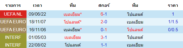 วิเคราะห์บอล