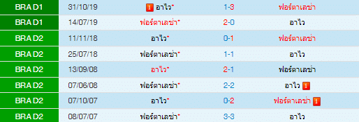 วิเคราะห์บอล