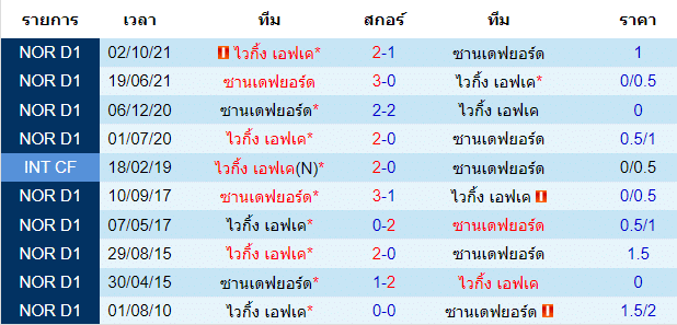 วิเคราะห์บอล