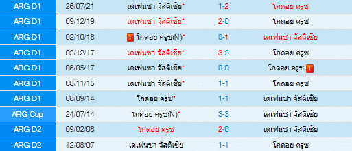 วิเคราะห์บอล