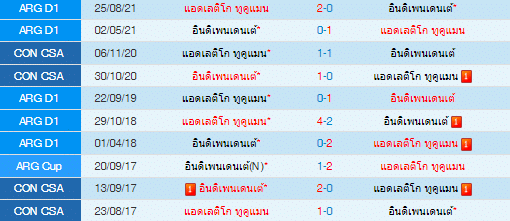 วิเคราะห์บอล