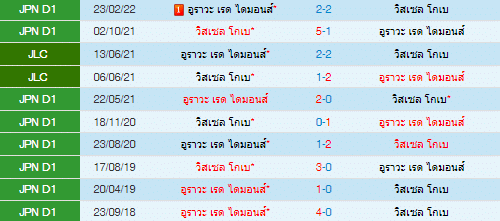 วิเคราะห์บอล