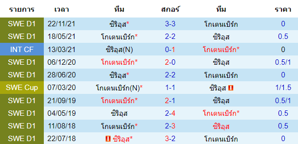 วิเคราะห์บอล