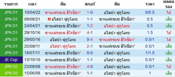 วิเคราะห์บอล