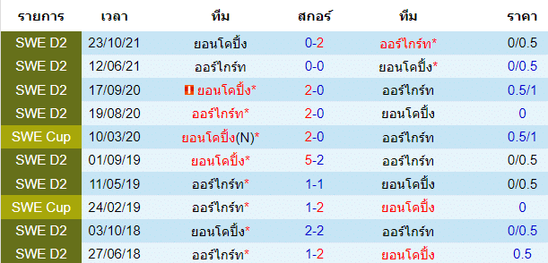 วิเคราะห์บอล