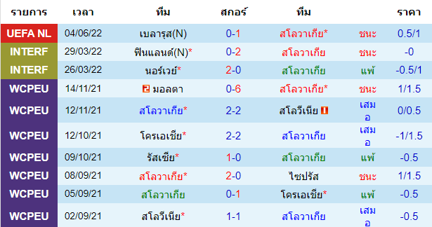 วิเคราะห์บอล