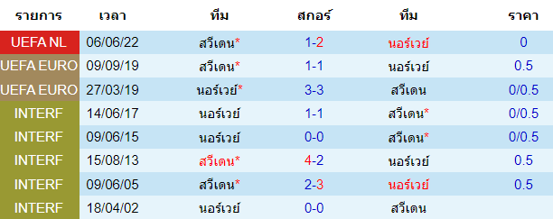 วิเคราะห์บอล