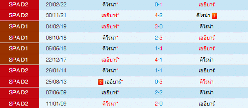 วิเคราะห์บอล