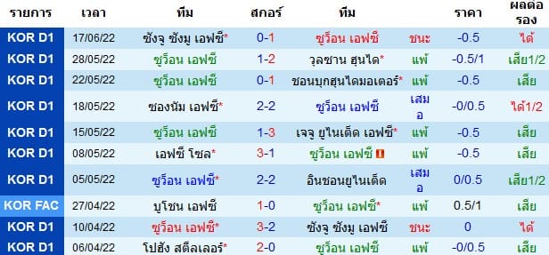 วิเคราะห์บอล