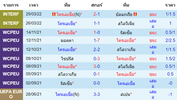 วิเคราะห์บอล