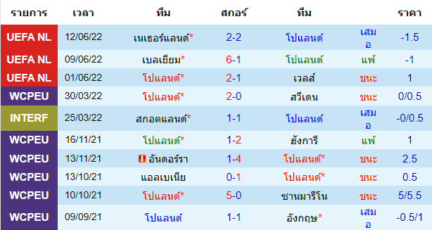 วิเคราะห์บอล