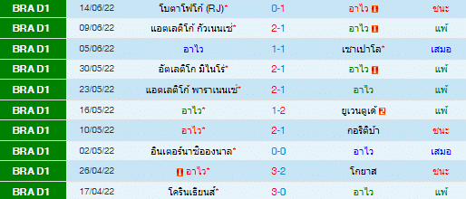 วิเคราะห์บอล