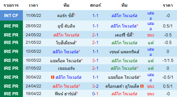 วิเคราะห์บอล