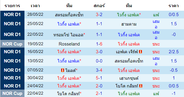 วิเคราะห์บอล