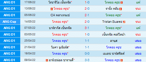 วิเคราะห์บอล