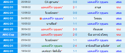 วิเคราะห์บอล