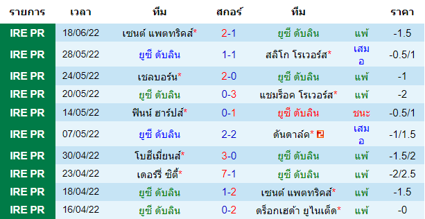 วิเคราะห์บอล