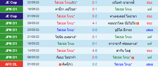 วิเคราะห์บอล