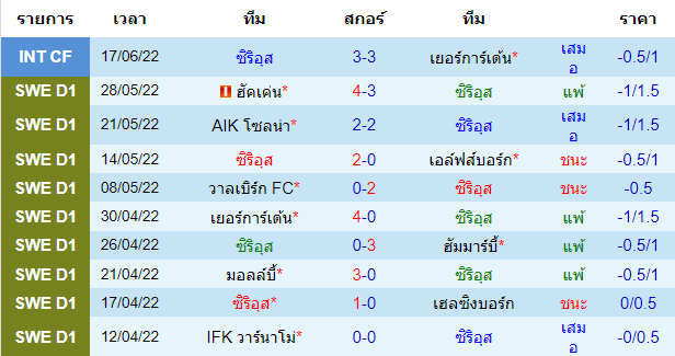 วิเคราะห์บอล