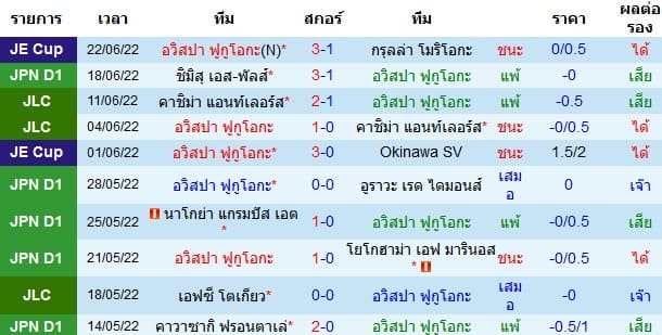 วิเคราะห์บอล
