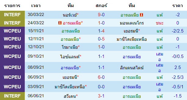 วิเคราะห์บอล