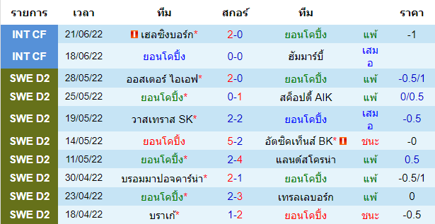 วิเคราะห์บอล