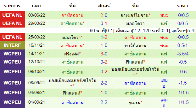 วิเคราะห์บอล