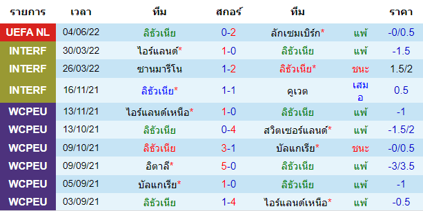 วิเคราะห์บอล