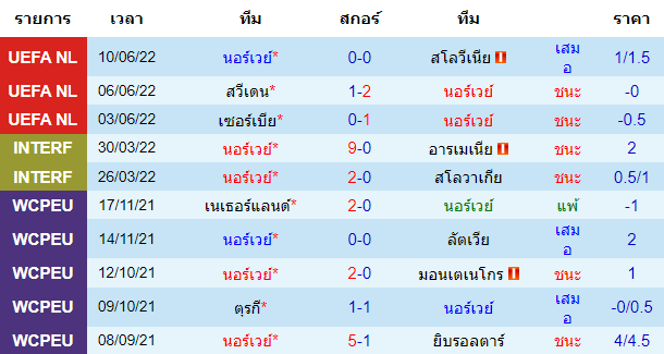 วิเคราะห์บอล