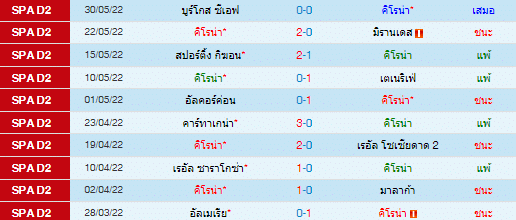 วิเคราะห์บอล