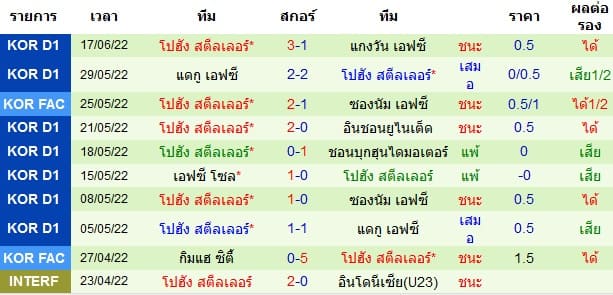 วิเคราะห์บอล