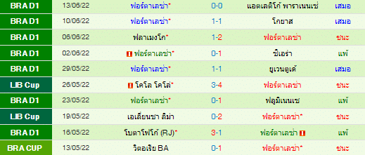 วิเคราะห์บอล