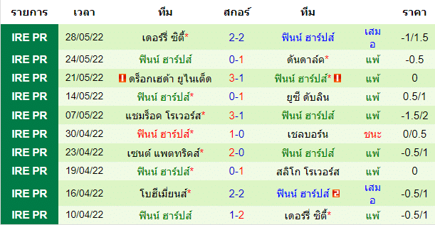 วิเคราะห์บอล