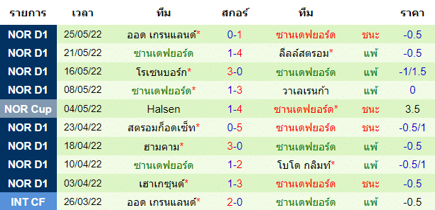 วิเคราะห์บอล