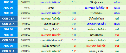 วิเคราะห์บอล