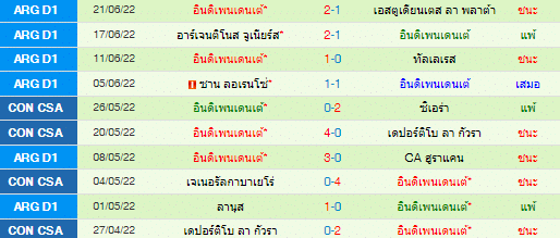 วิเคราะห์บอล