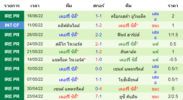 วิเคราะห์บอล