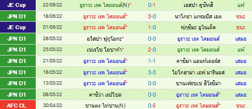 วิเคราะห์บอล