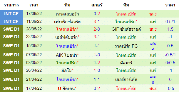 วิเคราะห์บอล