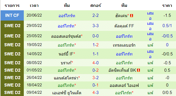 วิเคราะห์บอล