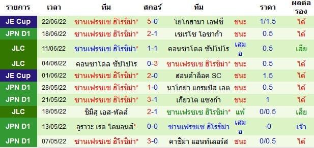 วิเคราะห์บอล