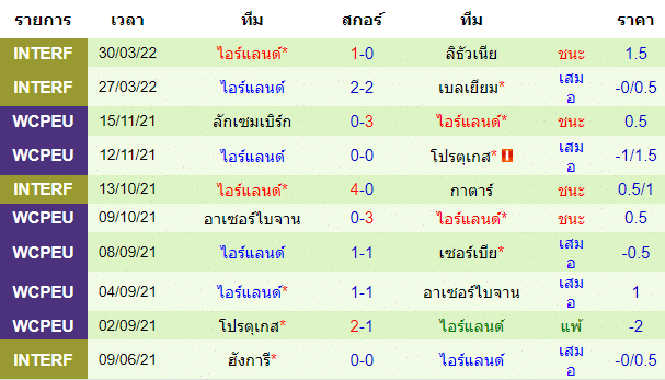 วิเคราะห์บอล