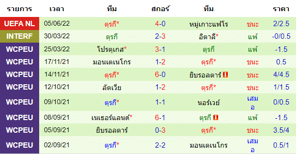 วิเคราะห์บอล
