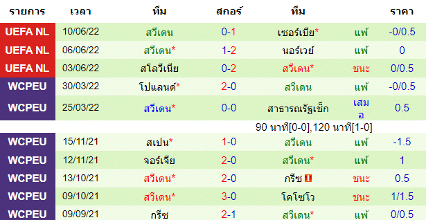 วิเคราะห์บอล