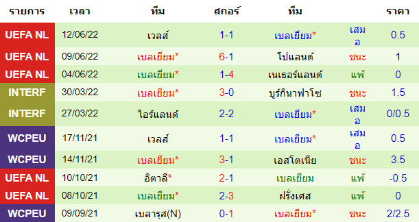 วิเคราะห์บอล
